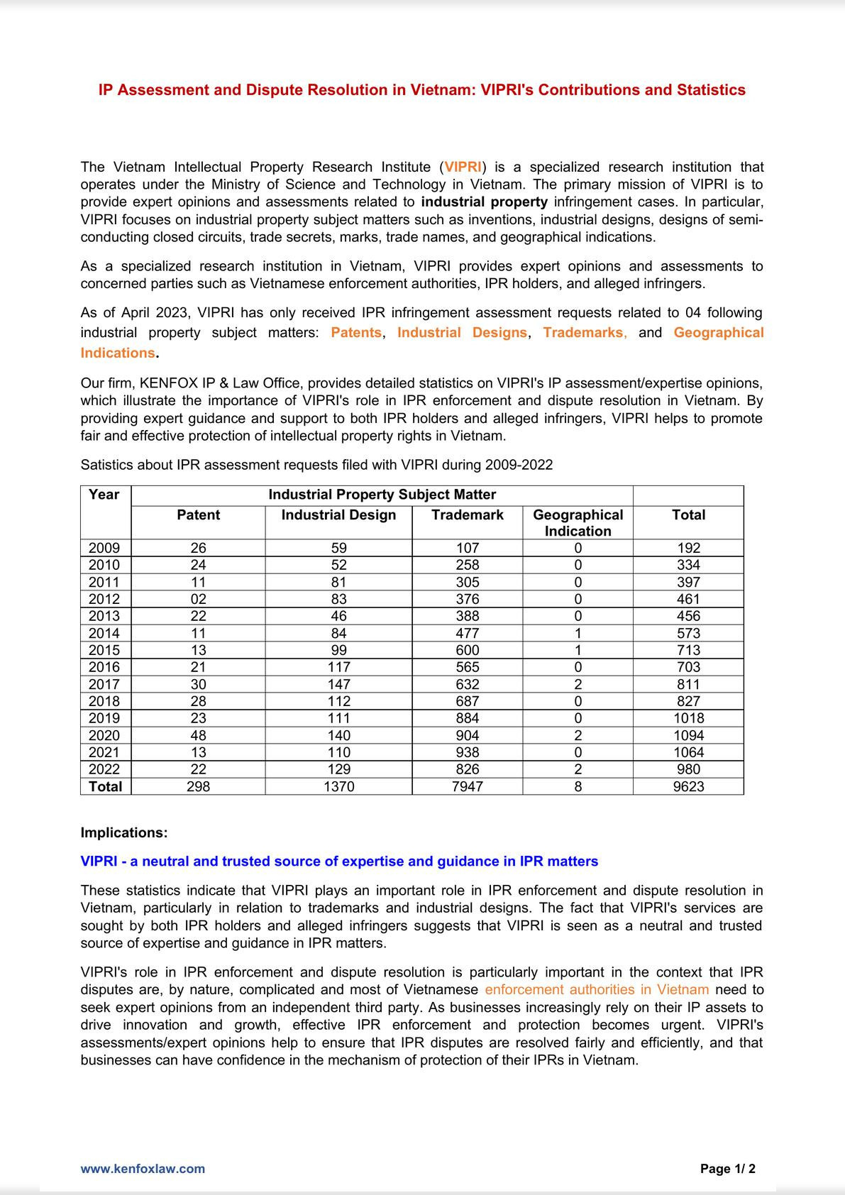  IP Assessment and Dispute Resolution in Vietnam: VIPRI's Contributions and Statistics-0
