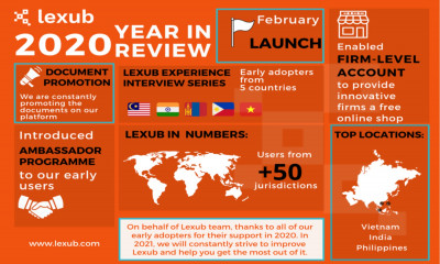 Lexub lawyer-to-lawyer document marketplace: 2020 Year in review